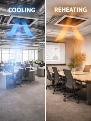 Different rooms in a commercial building needing different temperatures to maintain comfort.